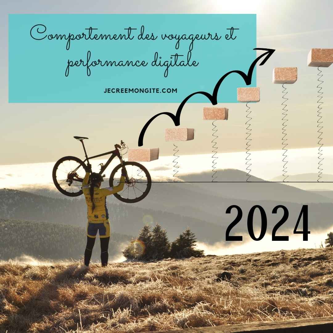 Lire la suite à propos de l’article nouveaux comportements des voyageurs