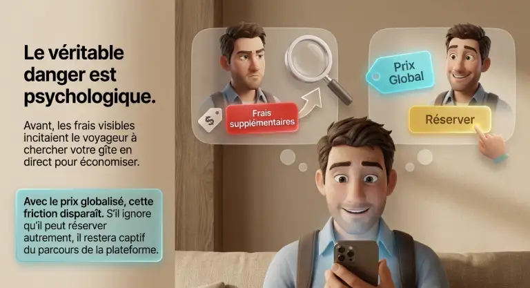 Le risque de la fin des frais partagés Airbnb